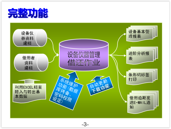 设备仪器借还管理系统-图片说明文件3