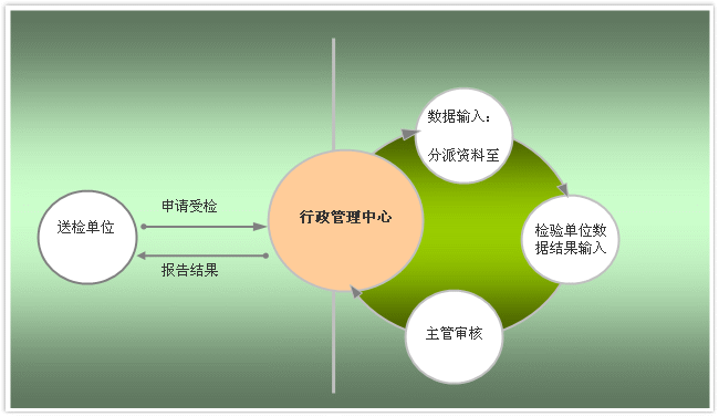 ʼ뱨ϵͳ-մ