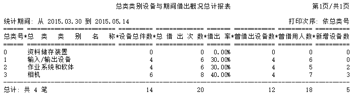各分类设备的借出概况总计报表